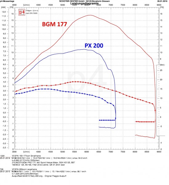 BGM177_ROTARY_vs_PX200_std