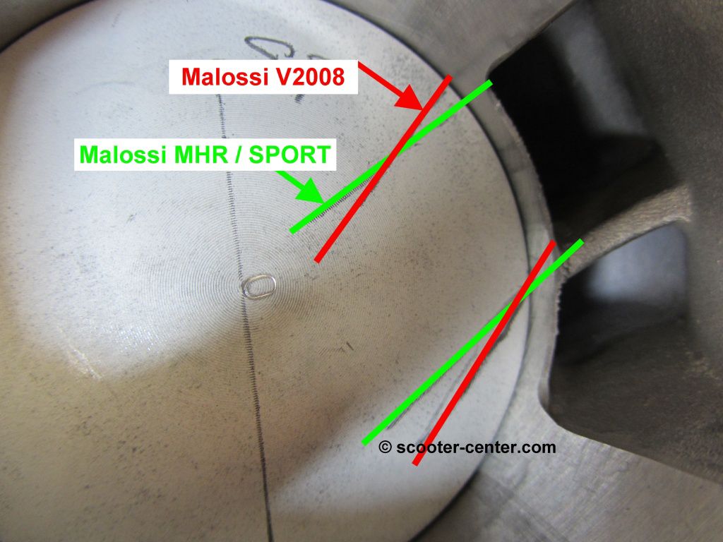 Malossi MHR 210 Vespa channels