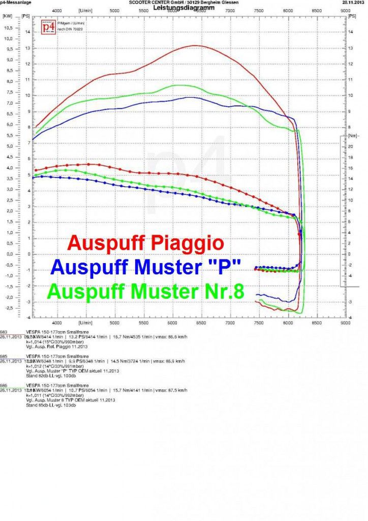 See publication PIAGGIO + P + 8 PX125 2013