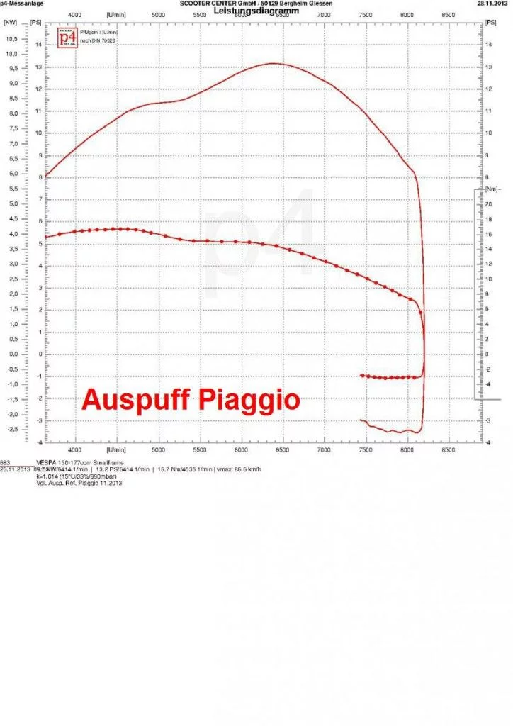 Performance diagram see Vespa exhaust PIAGGIO PX125 2013