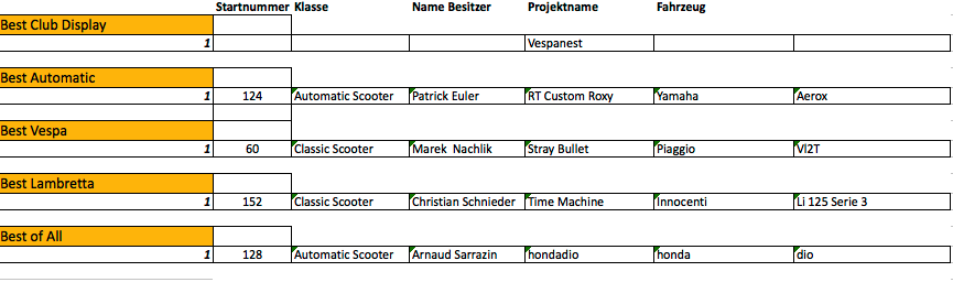 ergebnis-scooter-customshow-winner-2015_2236
