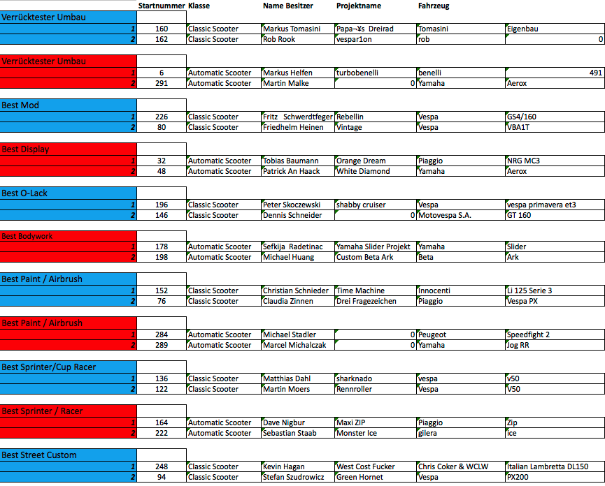 ergebnis-scooter-customshow-winner-2015_2237
