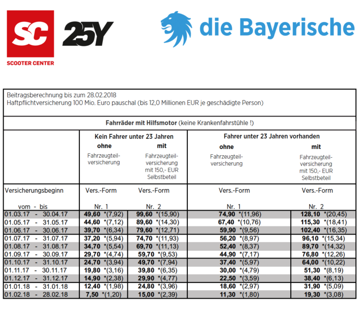 Versicherungskennzeichen Moped Roller Kennzeichen 2017 Scooter Center Blog