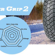 Winter tires for scooters Anlas Wintergrip 2