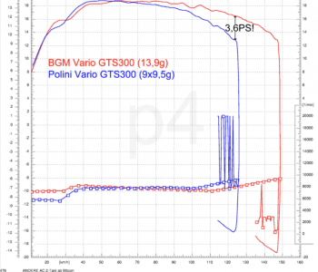 vespa-gts-bgm-polini-teljesítmény-összehasonlítás