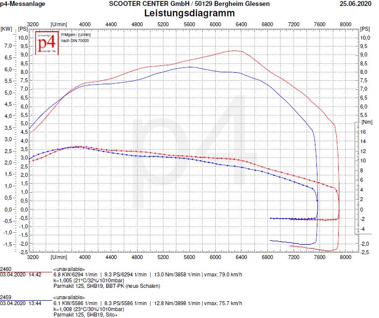 Vespa PK racing exhaust dynamometer