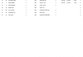 2021-07-03_DMC_RollerCup_1-Qualifying_results-2