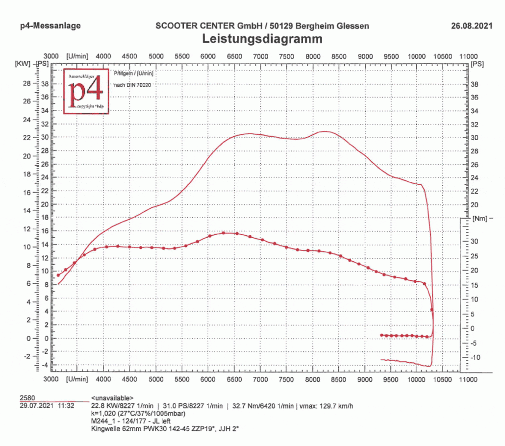 Diagramma prestazioni Scarico JL PERFORMANCE su Quattrin M244i