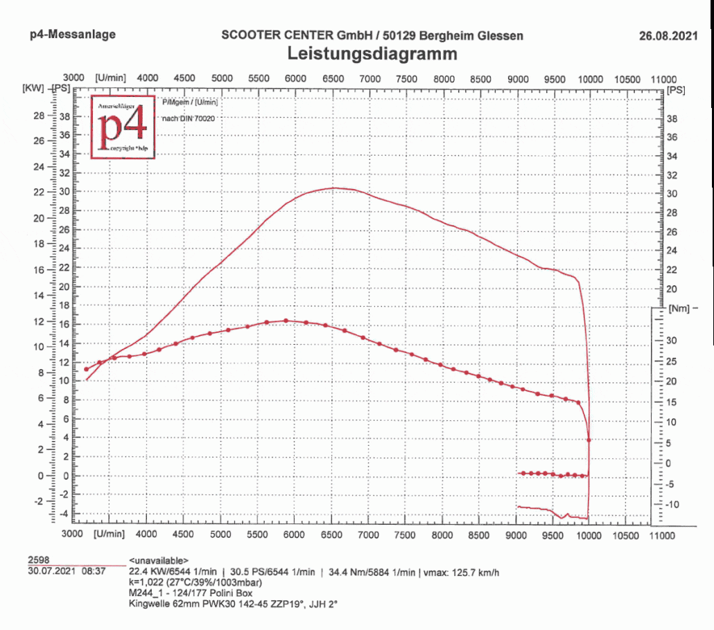 Performance diagram Polini exhaust on Quattrin M244i
