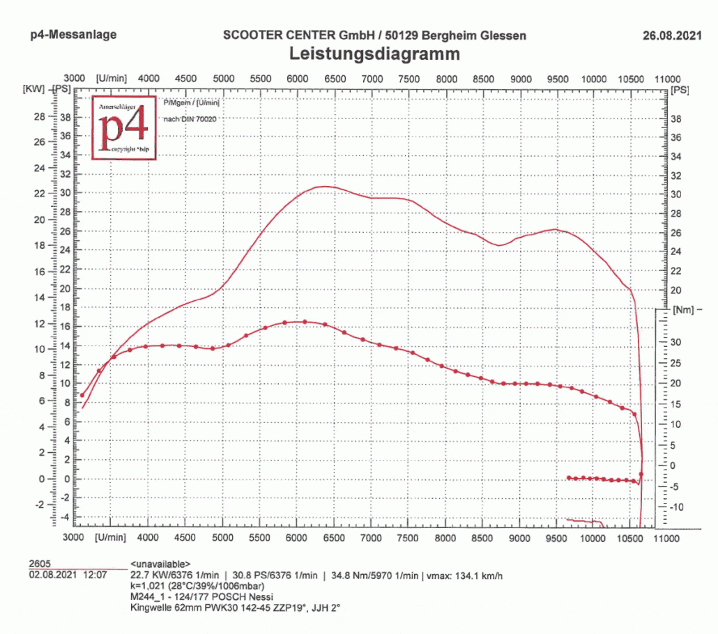 Test bench diagram NESSIE - POSCH exhaust on Quattrini as PDF: