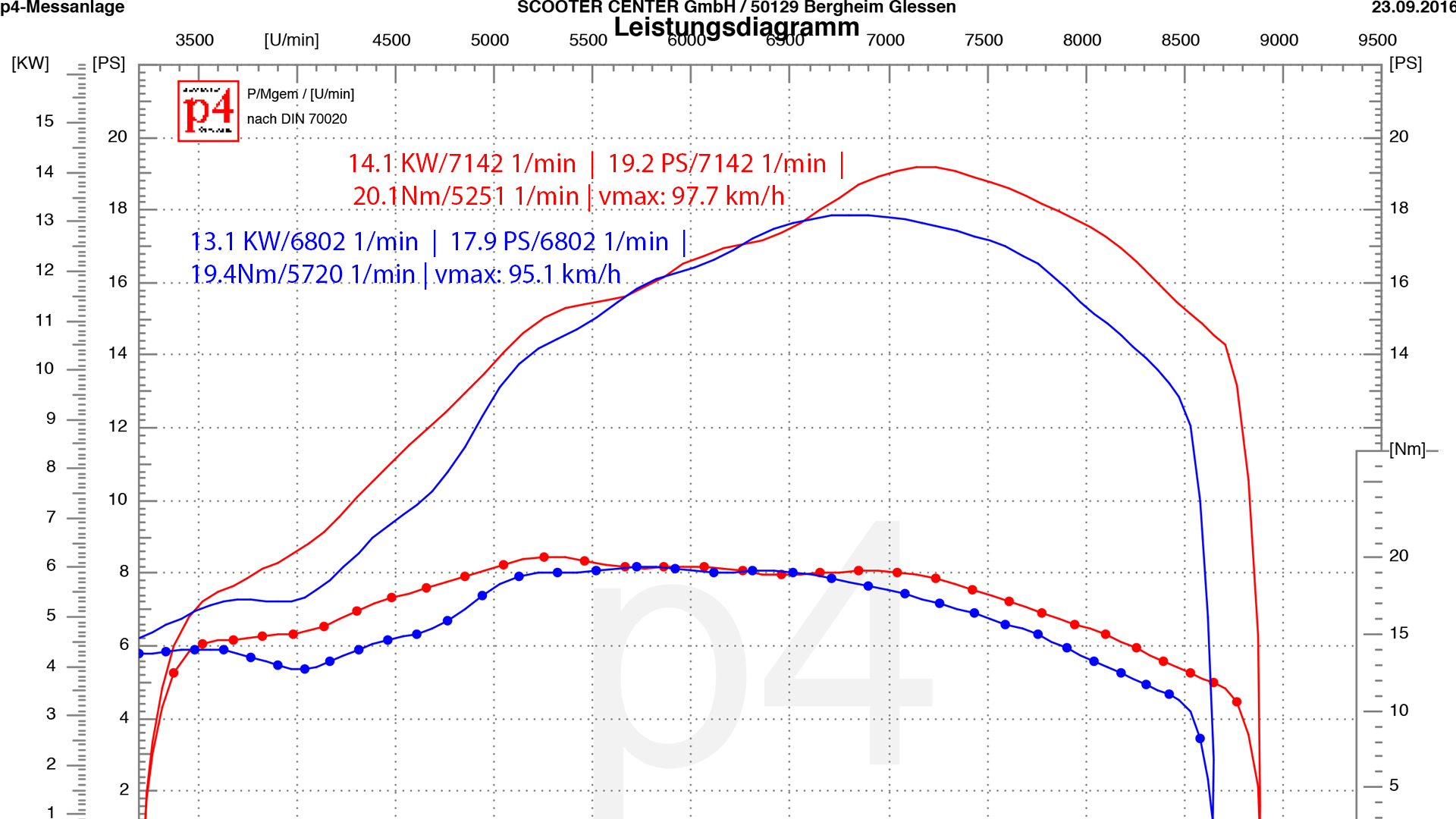 bgm PRO air intake hose for Lambretta- over 1HP more power for less than 20 Euro